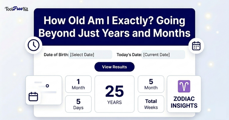 An infographic thumbnail for an online age calculator featuring a deep blue header with the title "How Old Am I Exactly? Going Beyond Just Years and Months". The clean, modern white card interface displays date of birth input fields and a structured breakdown of age results, including cards for years, months, days, total weeks, and Zodiac Insights.